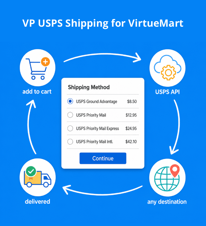 VP USPS Shipping for VirtueMart